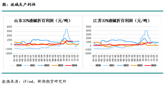 化工(烧碱)月报-第6张图片-特色小吃做法