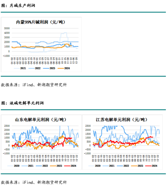 化工(烧碱)月报-第7张图片-特色小吃做法