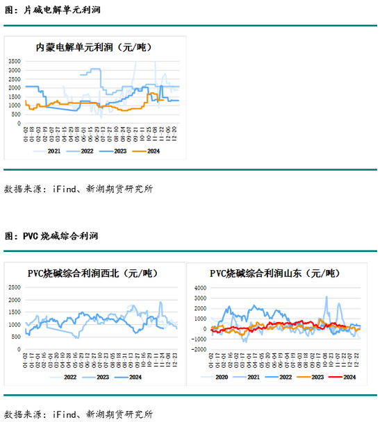 化工(烧碱)月报-第8张图片-特色小吃做法