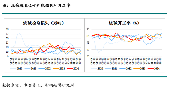 化工(烧碱)月报-第9张图片-特色小吃做法