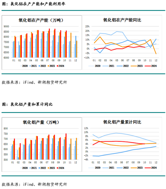 化工(烧碱)月报-第10张图片-特色小吃做法