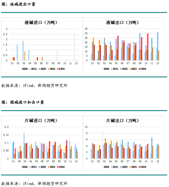 化工(烧碱)月报-第12张图片-特色小吃做法