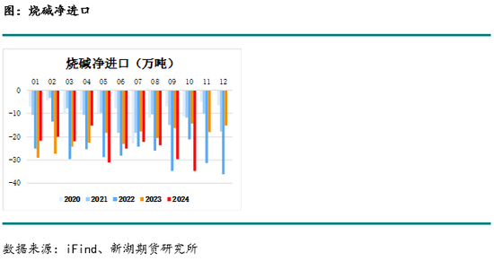 化工(烧碱)月报-第13张图片-特色小吃做法