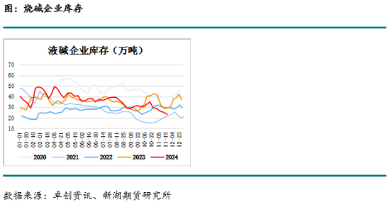 化工(烧碱)月报-第14张图片-特色小吃做法