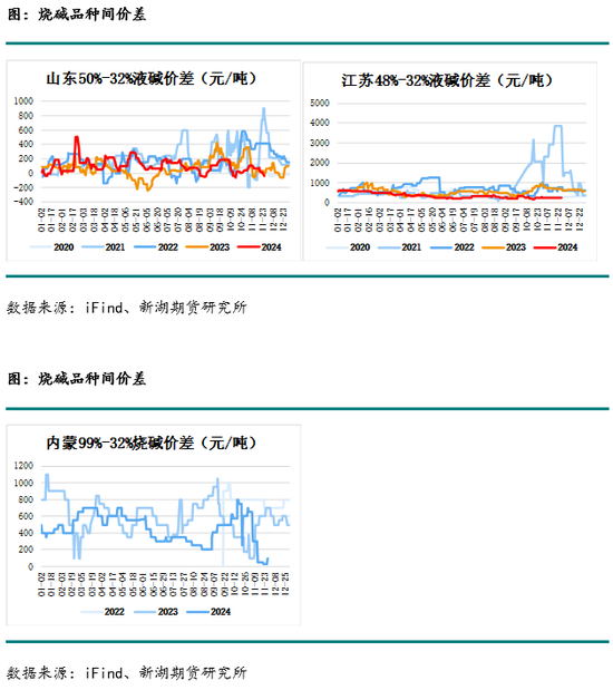 化工(烧碱)月报-第17张图片-特色小吃做法