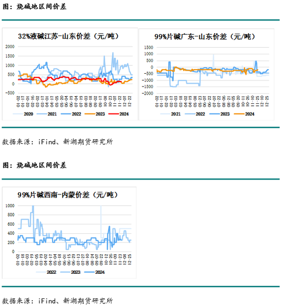 化工(烧碱)月报-第18张图片-特色小吃做法