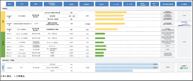 翰思艾泰IPO：可变代价的公允价值占资产比例高需关注减值风险 尚无商业化产品估值一年半翻超11倍-第1张图片-特色小吃做法