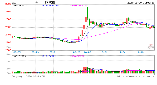 光大期货：11月29日金融日报-第2张图片-特色小吃做法