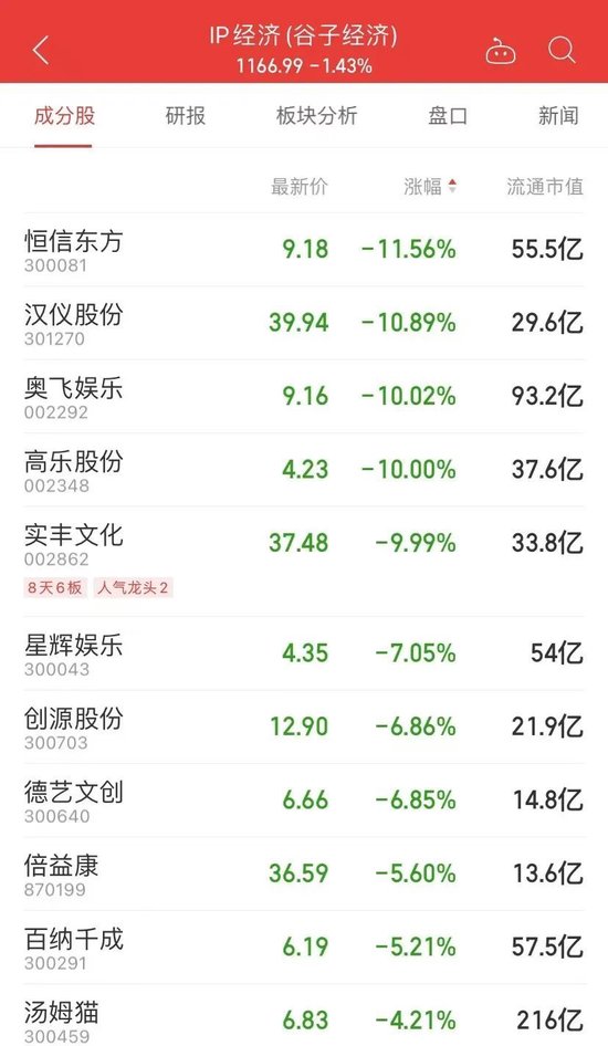 A股强势翻红，三大指数均涨超1%！超4000只个股上涨，“谷子经济”多股跌停-第3张图片-特色小吃做法