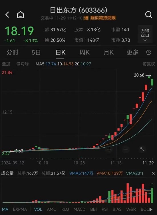 A股强势翻红，三大指数均涨超1%！超4000只个股上涨，“谷子经济”多股跌停-第5张图片-特色小吃做法