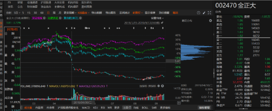 金正大因信披涉嫌违规被行政处罚！诉讼时效所剩不多！-第1张图片-特色小吃做法