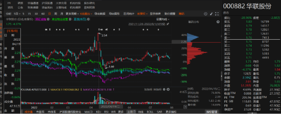 华联股份业绩预告由盈转亏！投资者索赔条件明确！-第1张图片-特色小吃做法