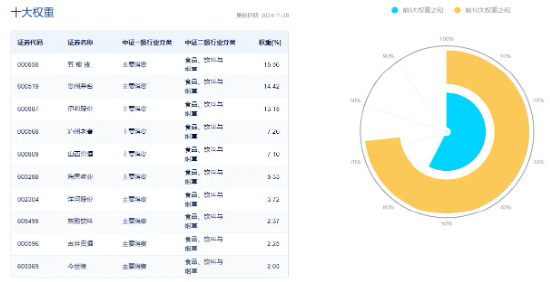 突然爆发，“茅五泸汾洋”齐涨！吃喝板块迅速走高，食品ETF（515710）盘中涨超3%！-第3张图片-特色小吃做法