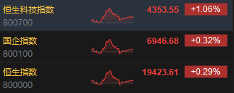 收评：港股恒指涨0.29% 科指涨1.06%券商、半导体板块强劲-第3张图片-特色小吃做法