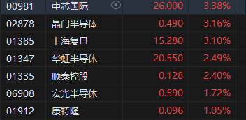 收评：港股恒指涨0.29% 科指涨1.06%券商、半导体板块强劲-第5张图片-特色小吃做法