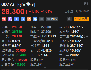 收评：港股恒指涨0.29% 科指涨1.06%券商、半导体板块强劲-第6张图片-特色小吃做法