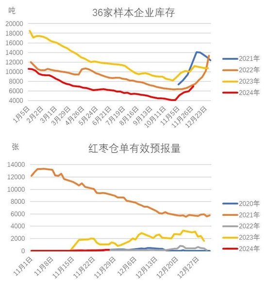 红枣：新季枣质量两级分化 好枣收购价上涨-第11张图片-特色小吃做法