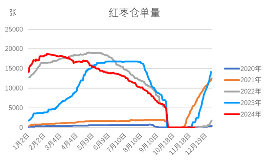 红枣：新季枣质量两级分化 好枣收购价上涨-第12张图片-特色小吃做法