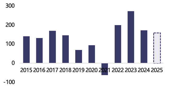 【2025年报】纸浆：蓄势待发，“纸”上青云-第11张图片-特色小吃做法