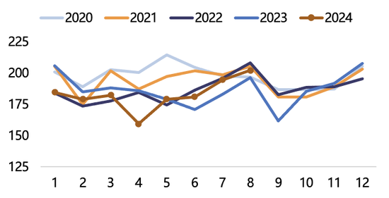 【2025年报】纸浆：蓄势待发，“纸”上青云-第12张图片-特色小吃做法