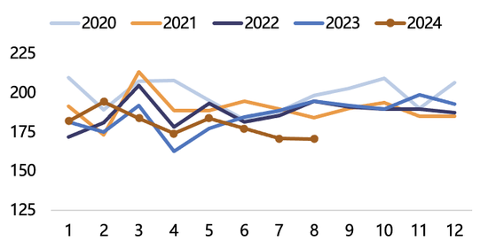 【2025年报】纸浆：蓄势待发，“纸”上青云-第13张图片-特色小吃做法