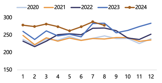 【2025年报】纸浆：蓄势待发，“纸”上青云-第14张图片-特色小吃做法