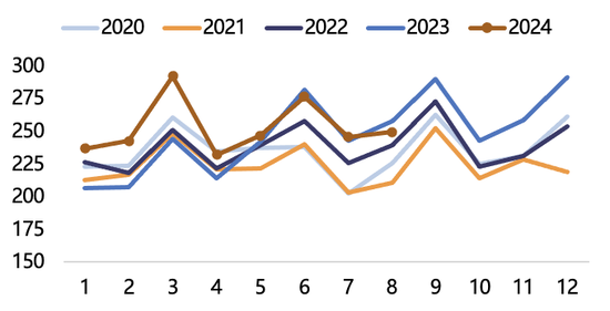 【2025年报】纸浆：蓄势待发，“纸”上青云-第15张图片-特色小吃做法