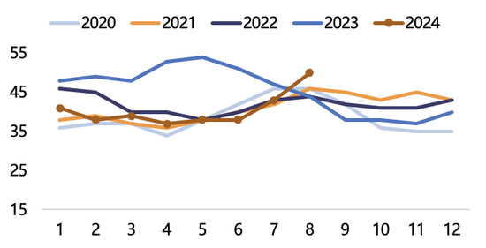 【2025年报】纸浆：蓄势待发，“纸”上青云-第16张图片-特色小吃做法