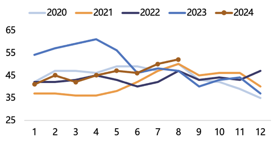 【2025年报】纸浆：蓄势待发，“纸”上青云-第17张图片-特色小吃做法