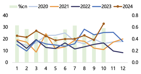 【2025年报】纸浆：蓄势待发，“纸”上青云-第18张图片-特色小吃做法