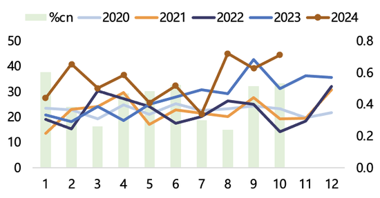 【2025年报】纸浆：蓄势待发，“纸”上青云-第19张图片-特色小吃做法