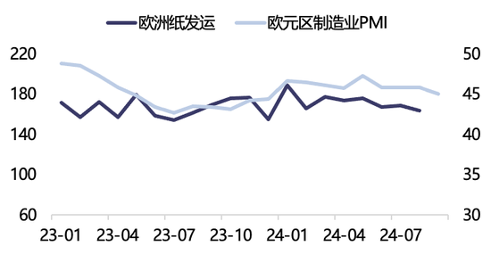 【2025年报】纸浆：蓄势待发，“纸”上青云-第24张图片-特色小吃做法