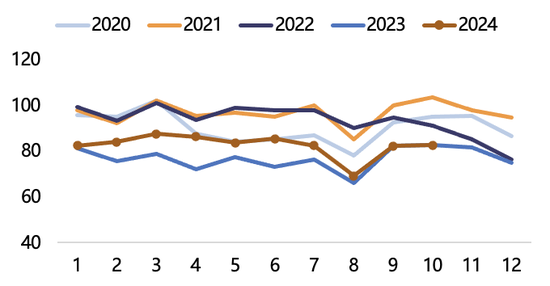 【2025年报】纸浆：蓄势待发，“纸”上青云-第25张图片-特色小吃做法