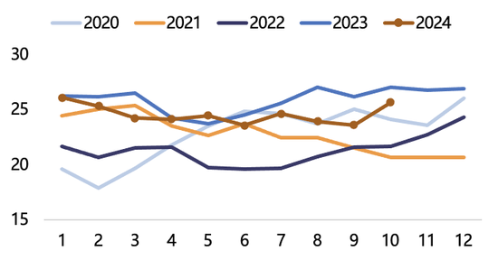 【2025年报】纸浆：蓄势待发，“纸”上青云-第26张图片-特色小吃做法