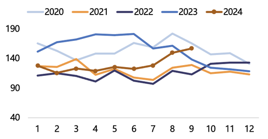 【2025年报】纸浆：蓄势待发，“纸”上青云-第27张图片-特色小吃做法