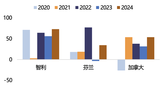 【2025年报】纸浆：蓄势待发，“纸”上青云-第29张图片-特色小吃做法