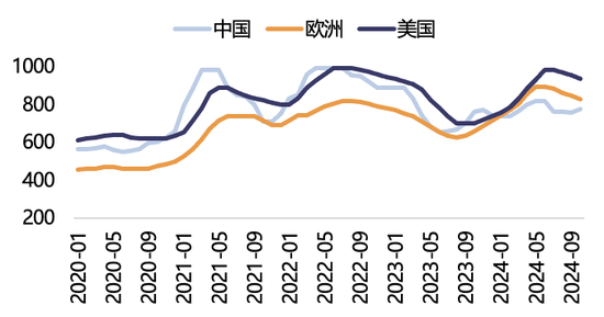 【2025年报】纸浆：蓄势待发，“纸”上青云-第31张图片-特色小吃做法