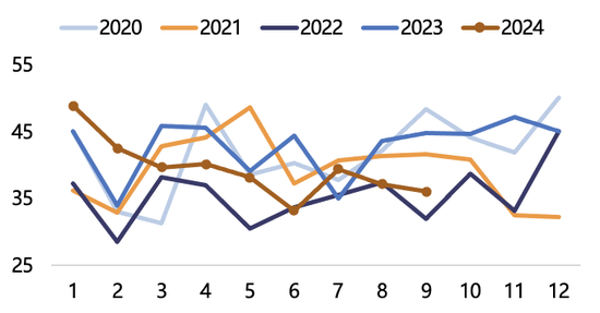 【2025年报】纸浆：蓄势待发，“纸”上青云-第33张图片-特色小吃做法