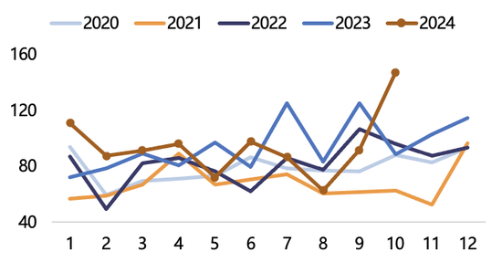 【2025年报】纸浆：蓄势待发，“纸”上青云-第34张图片-特色小吃做法