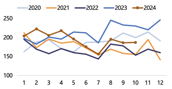 【2025年报】纸浆：蓄势待发，“纸”上青云-第35张图片-特色小吃做法