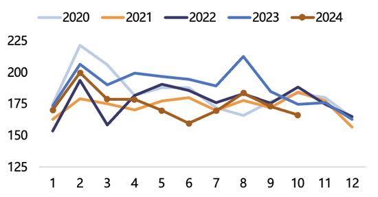 【2025年报】纸浆：蓄势待发，“纸”上青云-第36张图片-特色小吃做法