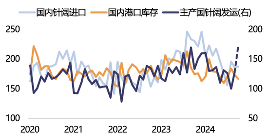 【2025年报】纸浆：蓄势待发，“纸”上青云-第37张图片-特色小吃做法