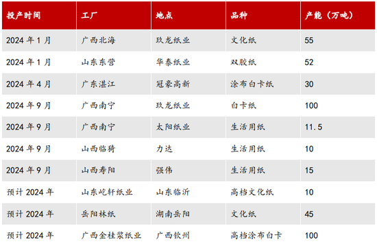 【2025年报】纸浆：蓄势待发，“纸”上青云-第39张图片-特色小吃做法