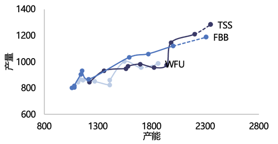 【2025年报】纸浆：蓄势待发，“纸”上青云-第41张图片-特色小吃做法