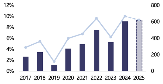 【2025年报】纸浆：蓄势待发，“纸”上青云-第42张图片-特色小吃做法