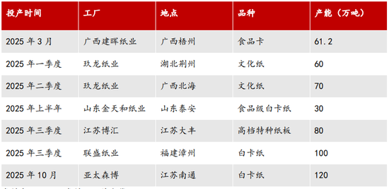 【2025年报】纸浆：蓄势待发，“纸”上青云-第44张图片-特色小吃做法