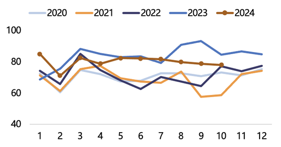 【2025年报】纸浆：蓄势待发，“纸”上青云-第45张图片-特色小吃做法