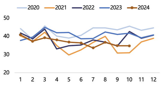 【2025年报】纸浆：蓄势待发，“纸”上青云-第46张图片-特色小吃做法