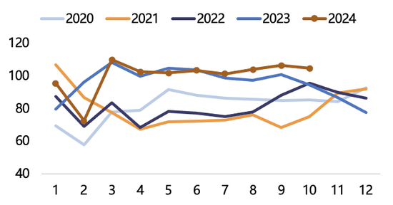 【2025年报】纸浆：蓄势待发，“纸”上青云-第47张图片-特色小吃做法