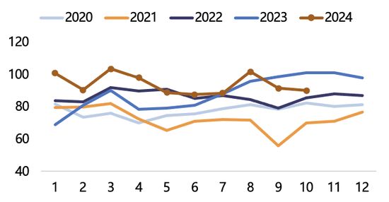 【2025年报】纸浆：蓄势待发，“纸”上青云-第48张图片-特色小吃做法